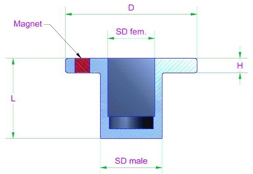 adapter