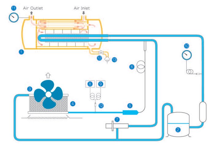 Airtek Fu Sheng refrigerated air dryer