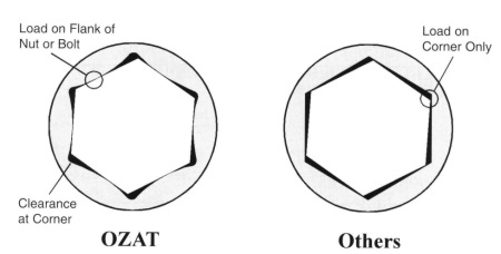 ozat